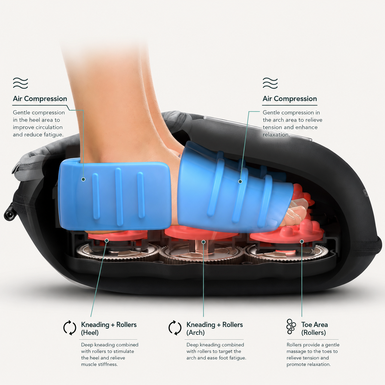 Soft Automatic Foot Massager